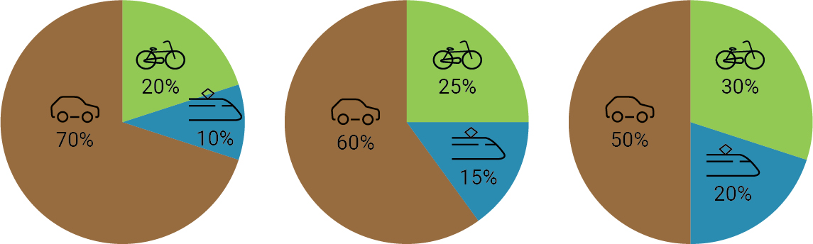 Modalshift diagram